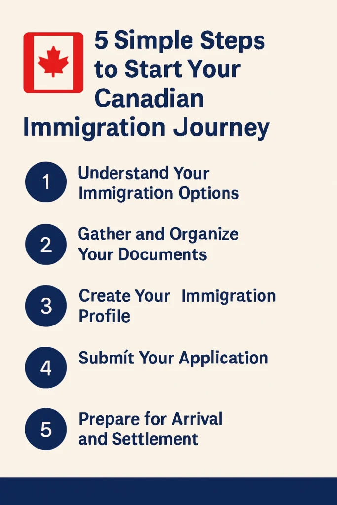 Canadian Immigration Journey 