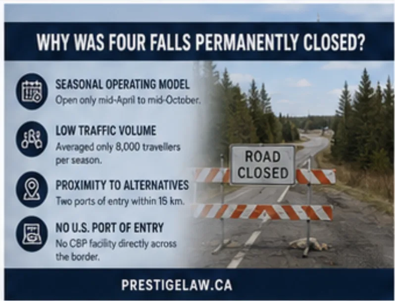Canada Closes Four Falls Port of Entry Permanently