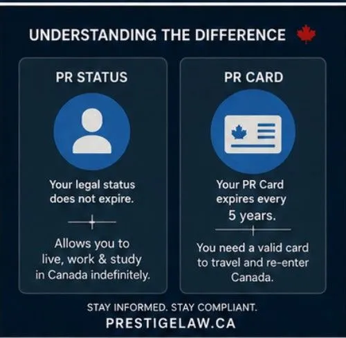 Does Permanent Residency Expire in Canada?
