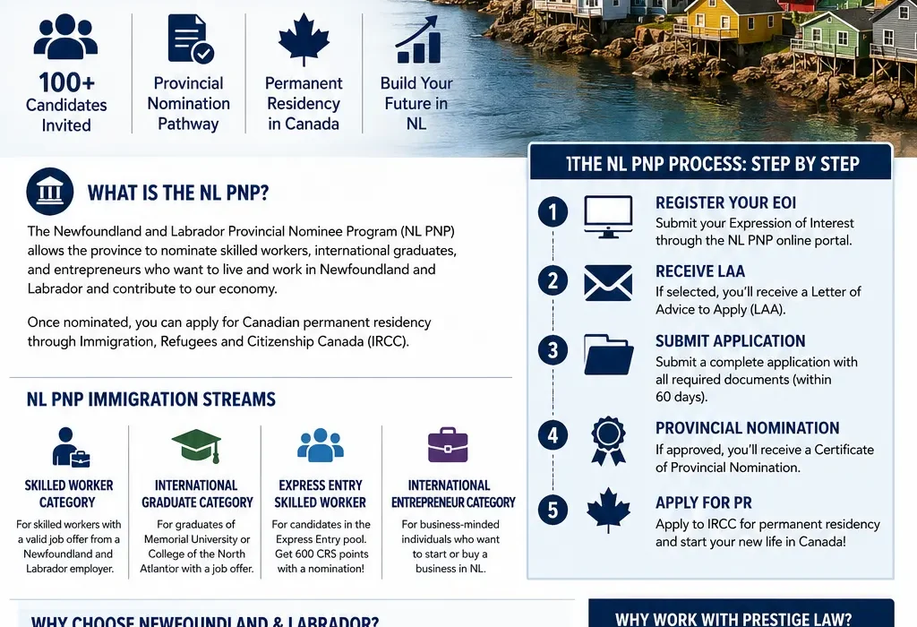 Newfoundland & Labrador Invites 100+ Candidates 2025