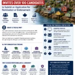 Newfoundland & Labrador Invites 100+ Candidates 2025