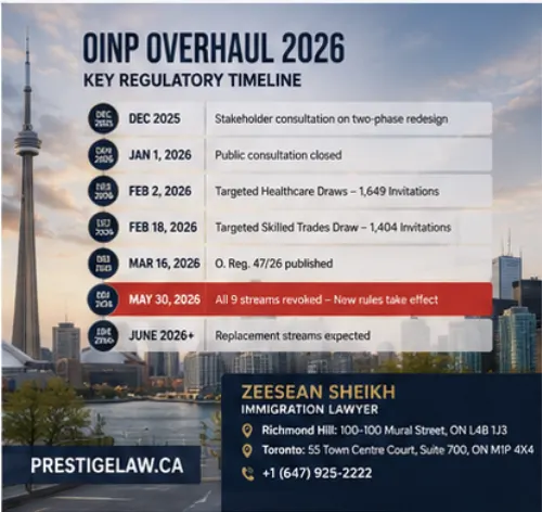 Ontario OINP Overhaul 2026