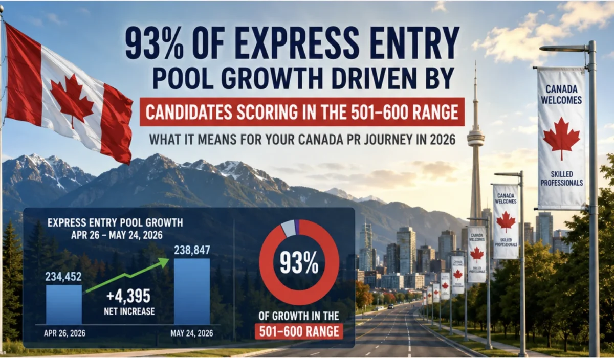 Express Entry Pool Growth