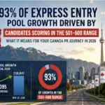Express Entry Pool Growth