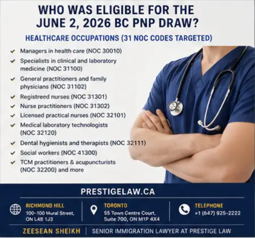 BC PNP June 2026: 350+ Invitations Issued