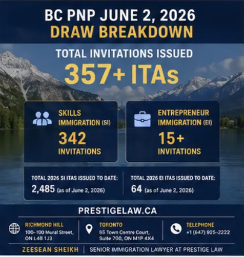 BC PNP June 2026: 350+ Invitations Issued