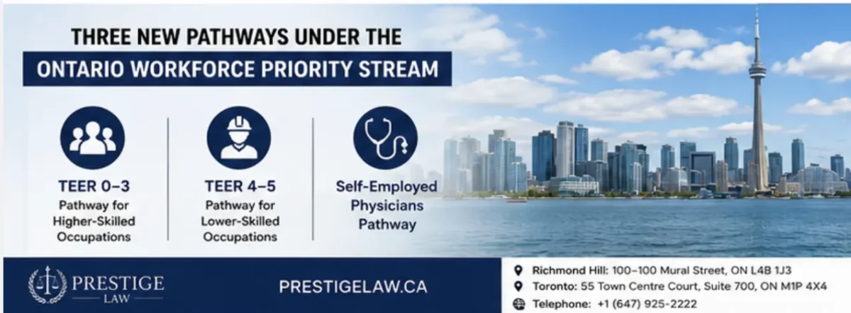 Ontario Launches 3 New PR Pathways