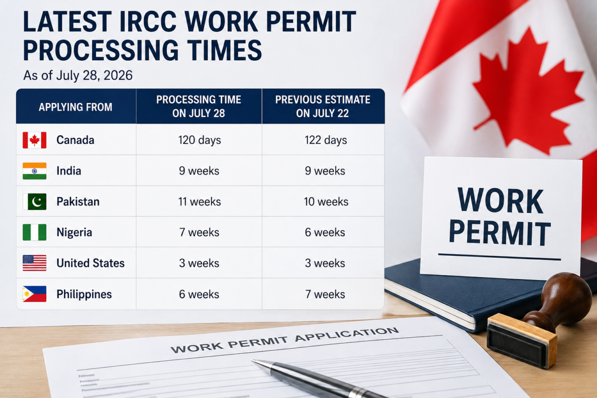 IRCC work and study permit wait times
