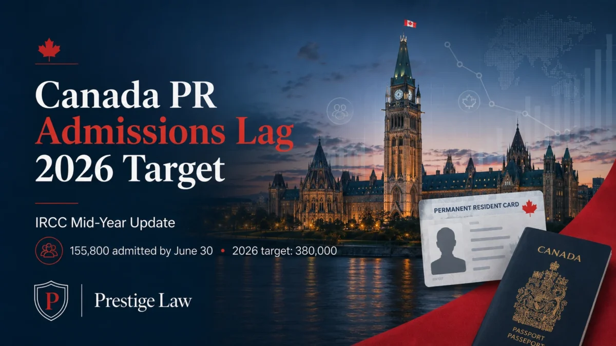 Canada PR Admissions 2026: IRCC Mid-Year Update