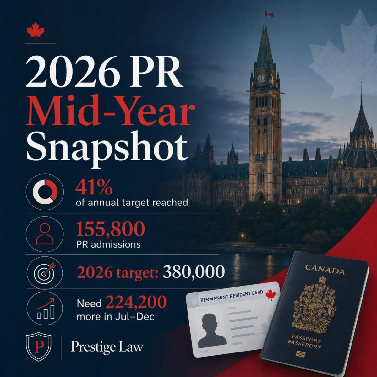 Canada PR Admissions 2026: IRCC Mid-Year Update