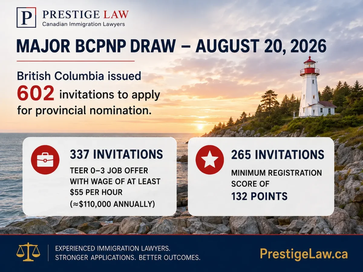 British Columbia PNP Draw