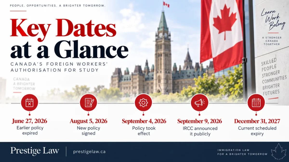 Foreign Workers Can Now Study in Canada