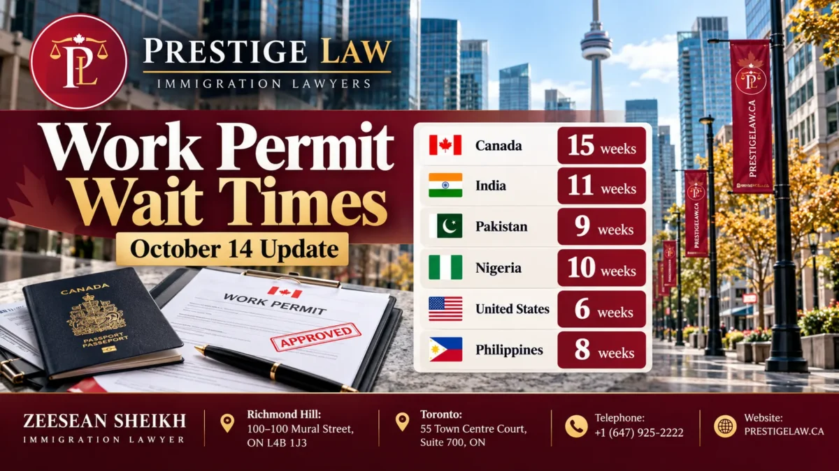 Temporary Residence Wait Times Ris